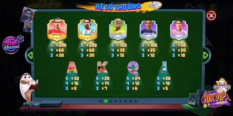 Luật chơi Siêu sao WorldCup tại Rikvip